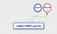 کم فروشی